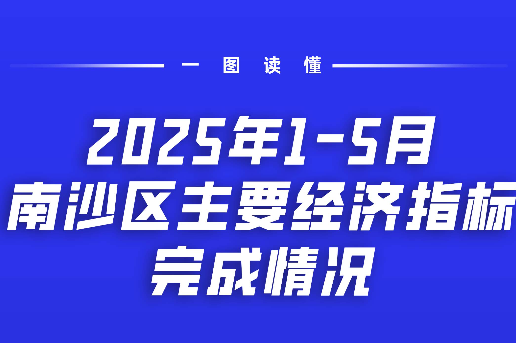 一圖讀懂2025年1-5月南沙區主要經濟指標完成情況
