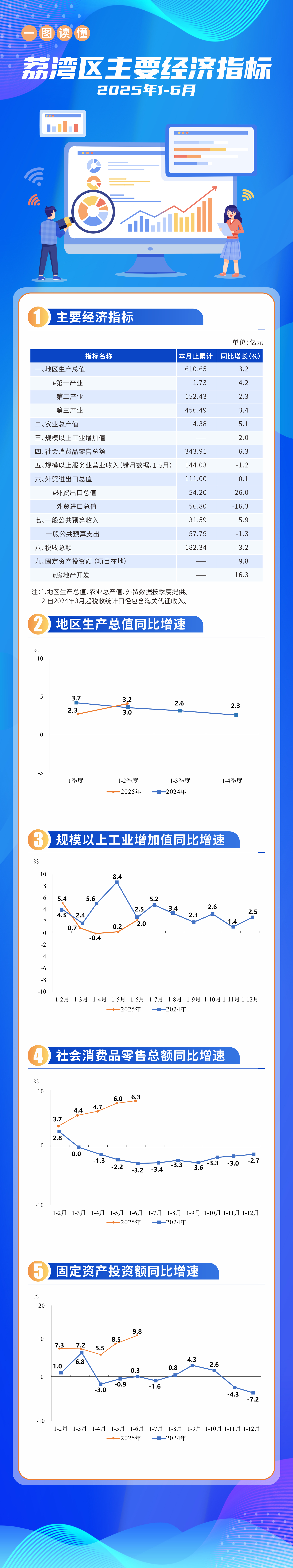 經濟指標1-6月(1).jpg