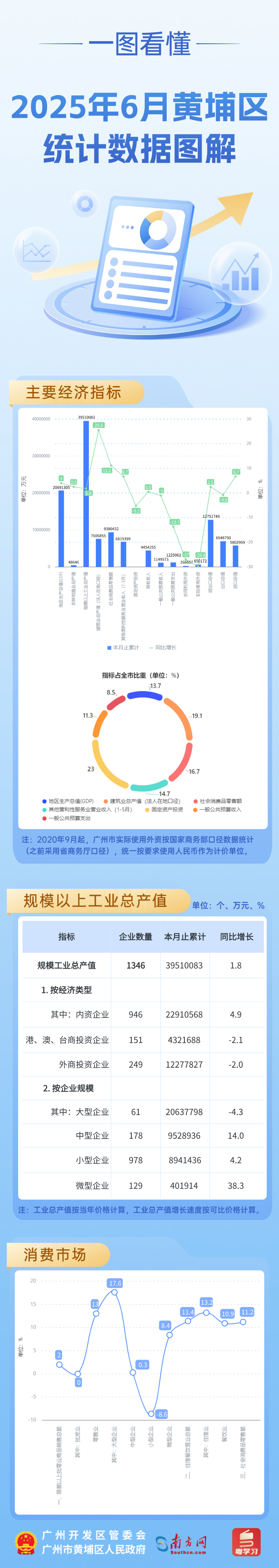 2025.6統計數據圖解.png