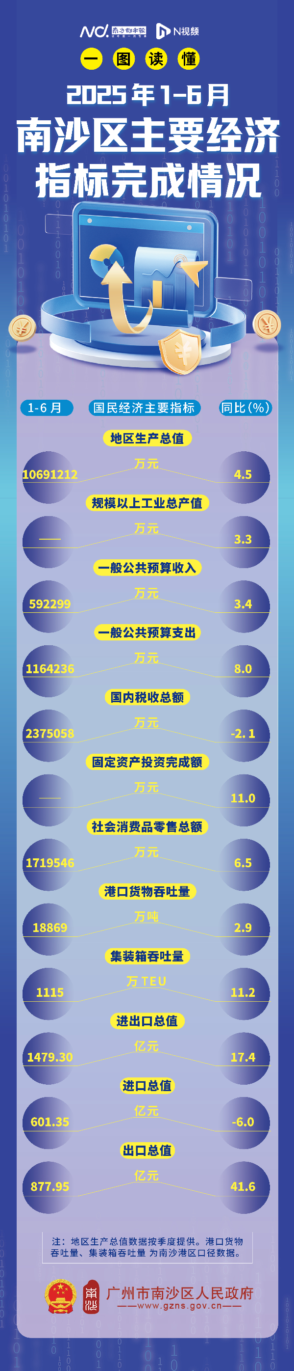 【圖解】2025年6月數據.jpg