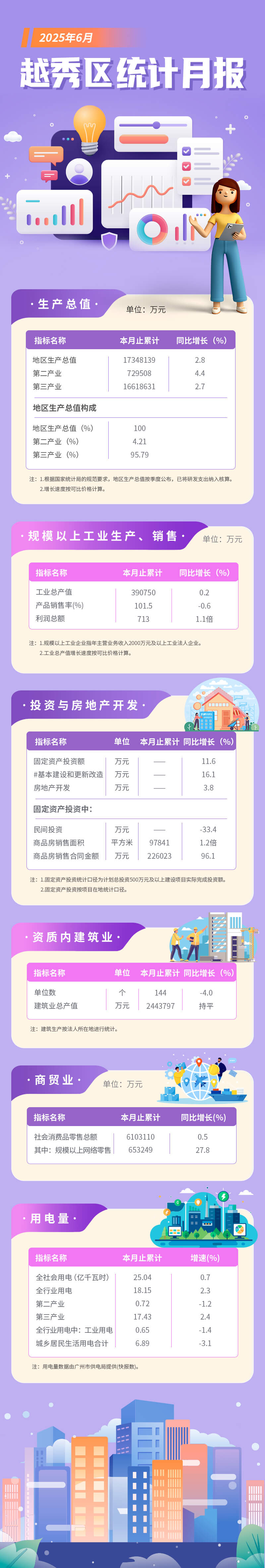 越秀區6月統計月報長圖-調整版.jpg