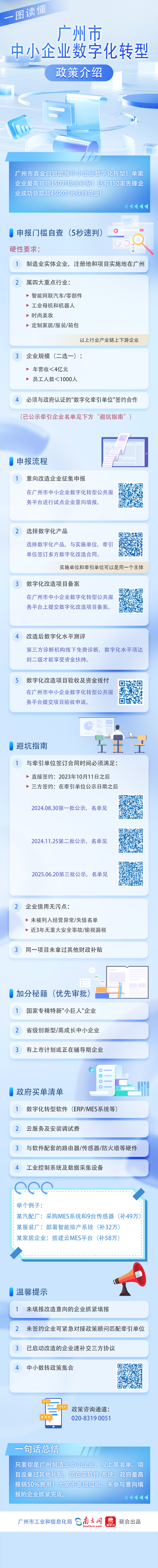 附件8. 廣州市中小企業數字化轉型城市試點政策一張圖5649.png