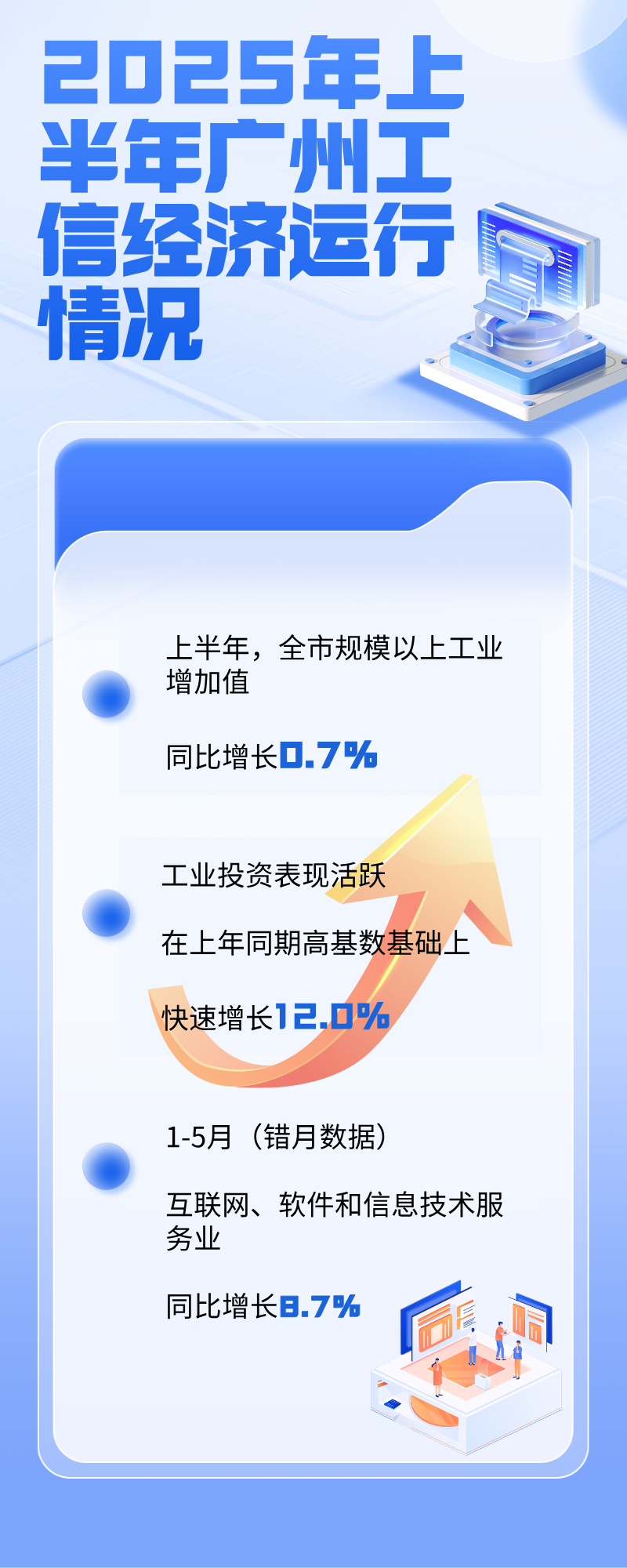 2025年上半年廣州經濟運行情況.png