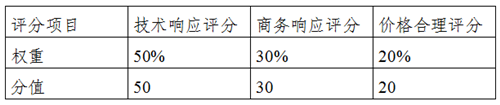 關于購買2019年基本醫療服務價格政策跟蹤評估服務的公告-表格圖片