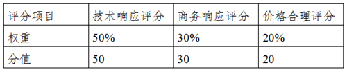 民意調(diào)查服務圖片二